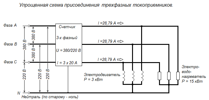 Схема трехфазной нагрузки
